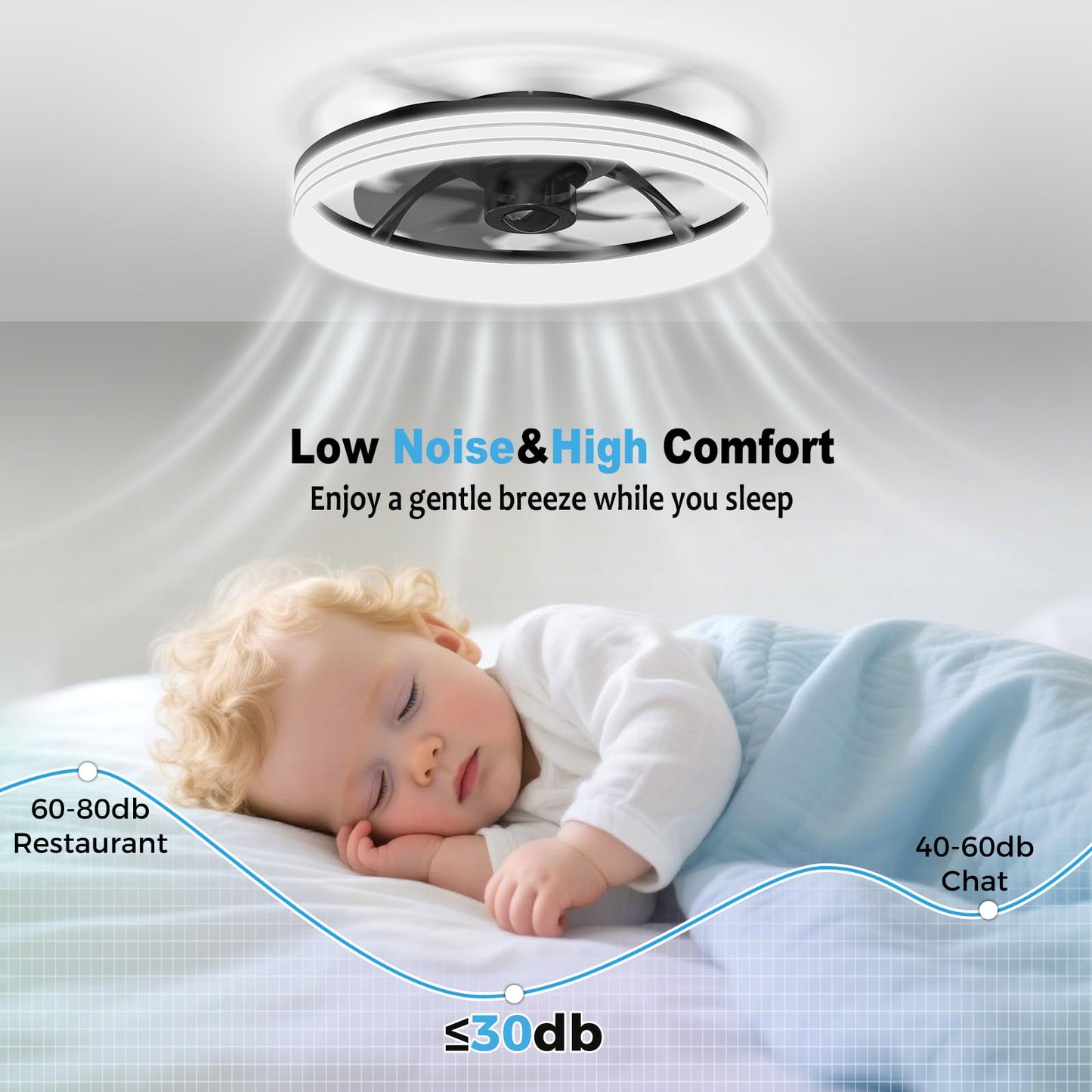 AIKVSXER Ceiling Fan with Light,20" Flush Mount Ceiling Fan,6 Speeds,3000-6500K Dimmable LED, App & Remote Control, Quiet DC Motor, for Bedroom, Living Room Modern Ceiling Fans with Lights(Black)