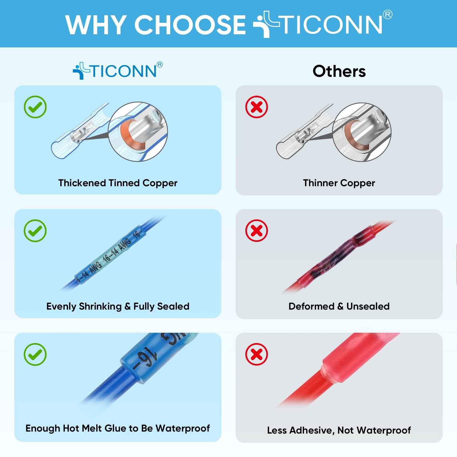 TICONN 360pcs Heat Shrink Butt Connectors Kit, AWG 24 – 10 4 Sizes Butt Splice, Insulated Waterproof Electrical Marine Automotive Wire Crimp Terminals (360pcs)