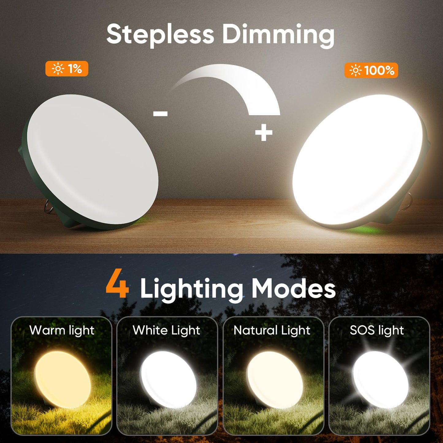 Eventek Camping Lantern 12000mAh, Ultra Bright LED Camping Lights with 4 Modes & Magnetic, IPX5 Waterproof Rechargeable Lantern for Power Outages, Tent, Hiking, Emergency