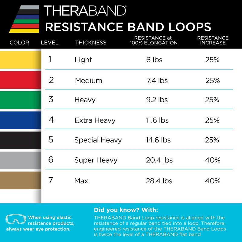 THERABAND Resistance Band Loop Set, 12" Workout Bands for Strength Training, Stretching & Physical Therapy, Set of 4 Color-Coded Exercise Bands with Varying Resistance Levels, Portable & Durable