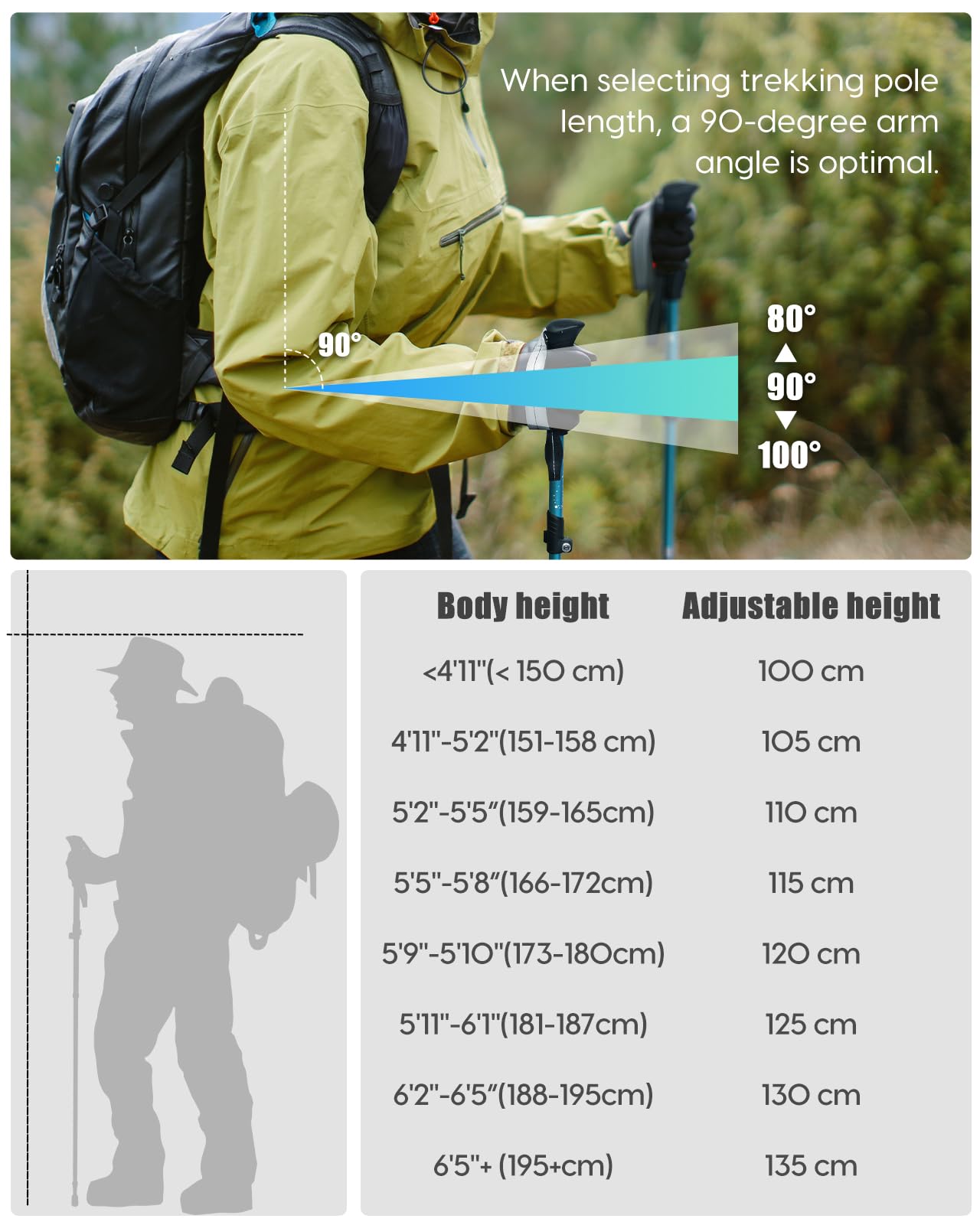 Covacure Hiking Poles Collapsible Trekking Poles - Aluminum Alloy 7075 Walking Sticks with Telescopic & Foldable Tri-fold Design Hiking Gear for Women Men, Camping, Climbing