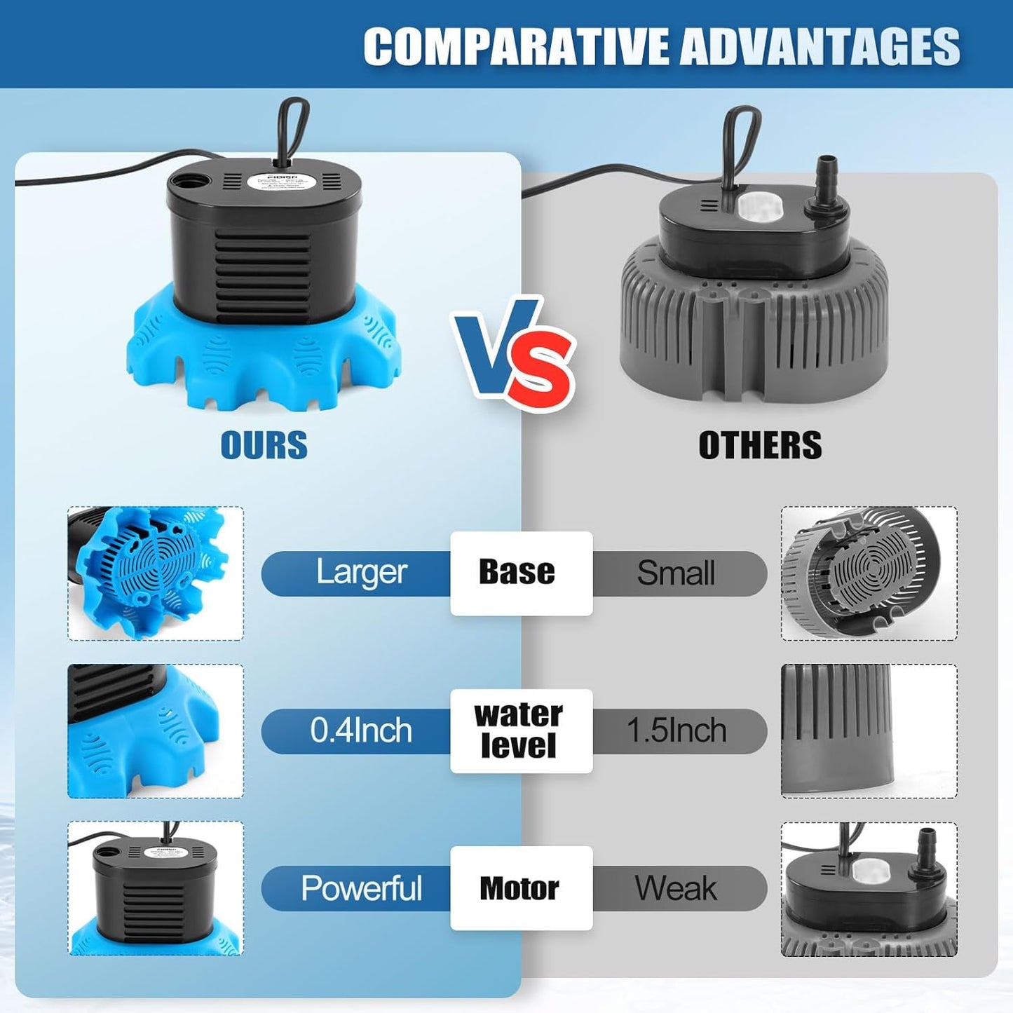 850 GPH Pool Cover Pump with 4 Hose Adapters & 23 FT Drain Hose - Ideal for Above Ground Pools, Ponds & Tubs
