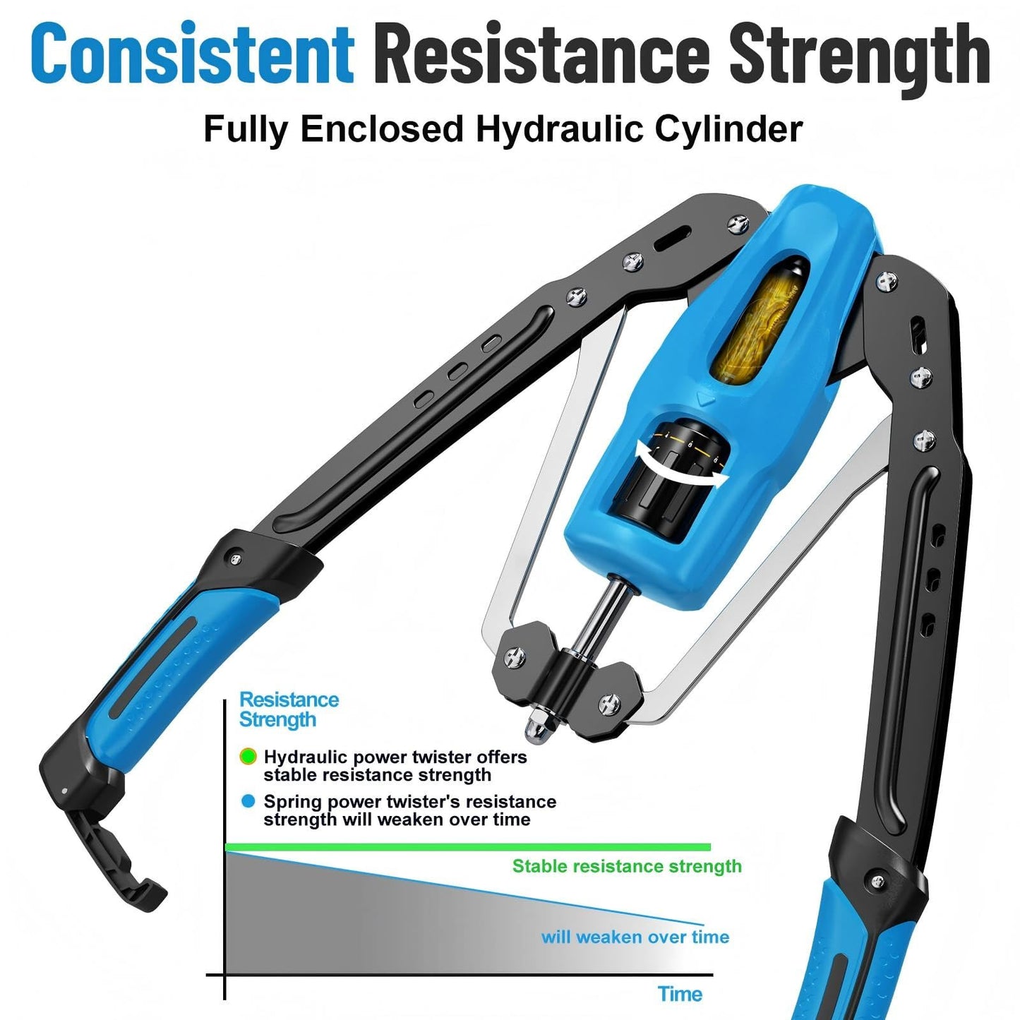 Tepemccu Twister Arm Exerciser - Adjustable 22-440lbs Hydraulic Power Twister, Home Chest Expander for Arm Exercise and Shoulder Muscle Training Fitness Equipment