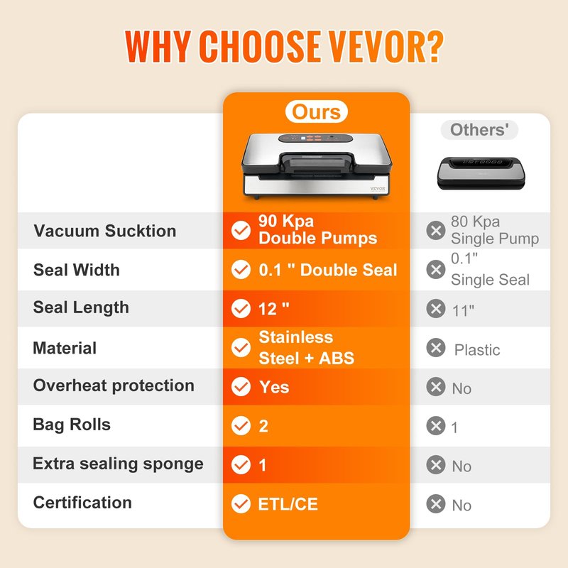 VEVOR Vacuum Sealer Machine, 80Kpa 120W Powerful Compact Food Sealer, 7-in-1 Multi-Functional Food Vacuum Sealer, Automatic Air Sealing System with Built-in Cutter with 10 Vacuum Bags & 1 Bag Roll
