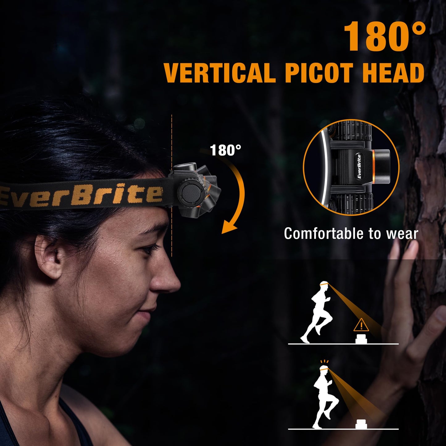 EverBrite Rechargeable Headlamp, 500 Lumen LED Rechargeable Headlight with 4 Light Modes, Magnetic Base and Adjustable Headstrap, Perfect for Camping, Hiking, Caving, Fishing