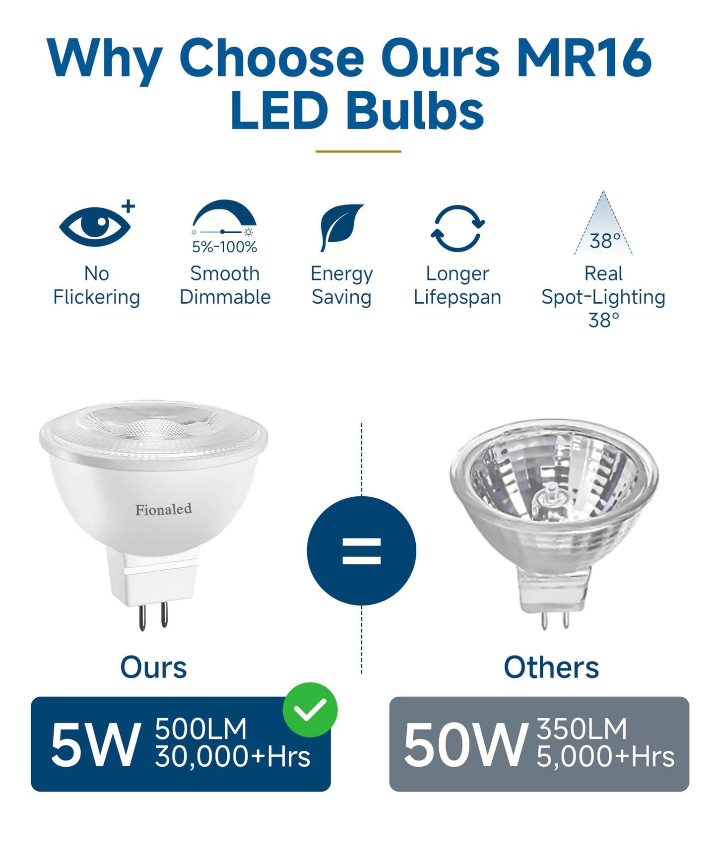 Fionaled MR16 LED Bulbs Dimmable, 50W Halogen Replacement, 2700K Cozy Warm White, GU5.3 Bipin Base, 5W 12V Low Voltage Landscape Recessed Lighting Bulbs,6-Pack