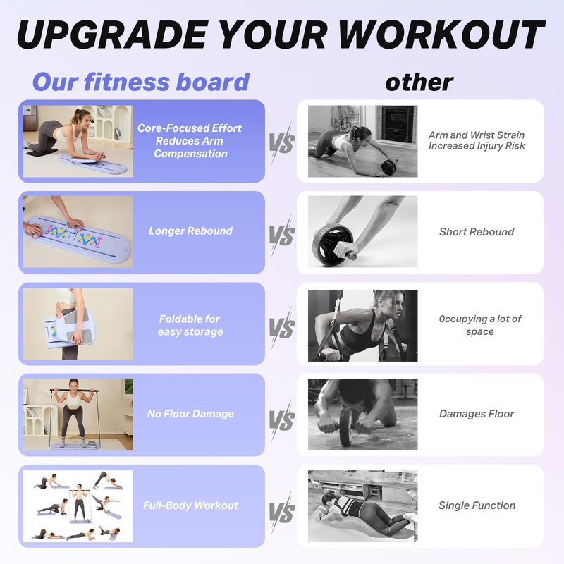 TTFP Pilates Board, Pilates Reformer Set with Timer, Multifunctional Abdominal Board Ab Core Trainer Home Workout Equipment (Lavender)