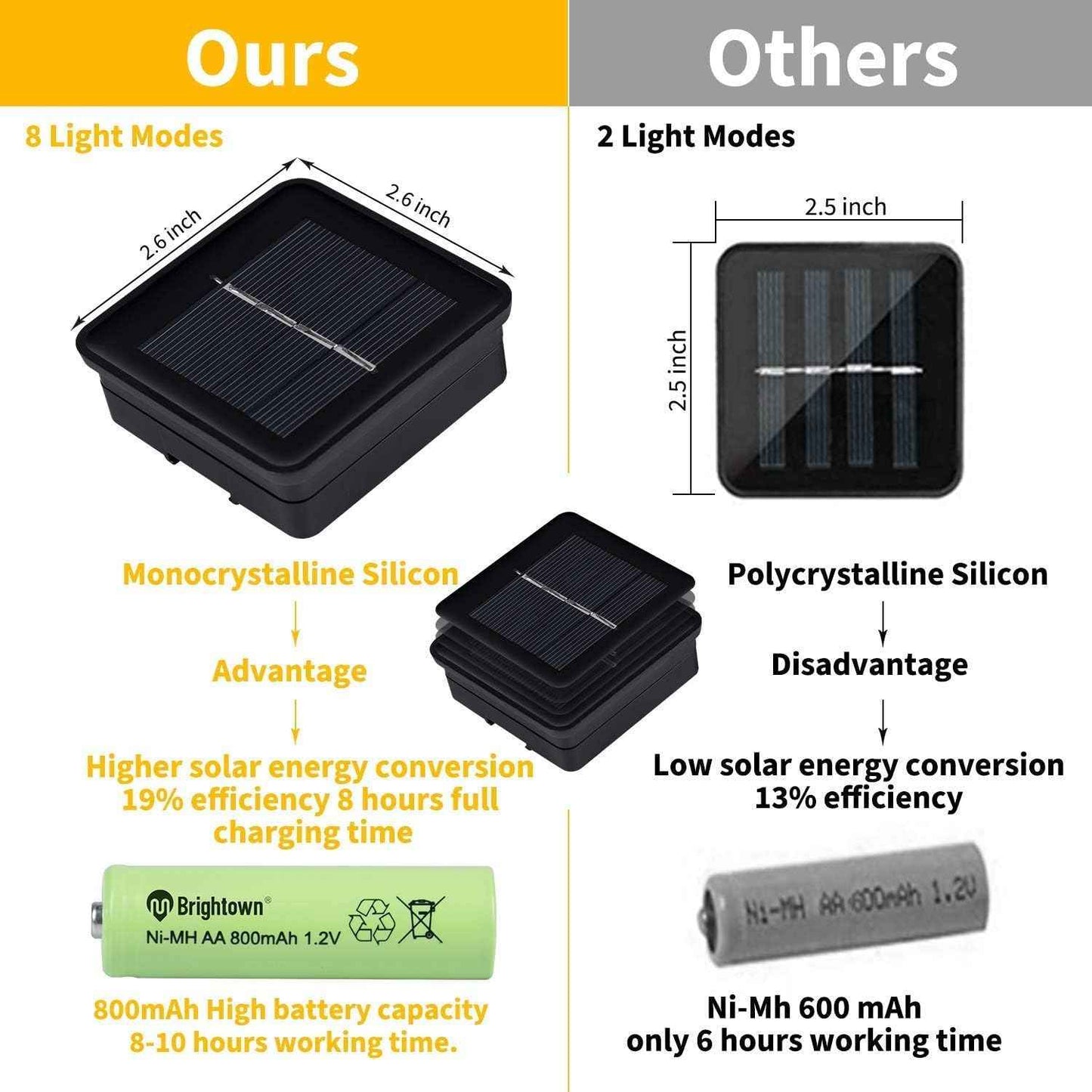 Solar Bee String Lights Outdoor 31FT 50 LED Honeybee Fairy Lights with 8 Lighting Modes, Waterproof Solar Bumble Bee for Patio Yard Garden Grass Wedding Christmas Party Decor, Warm White