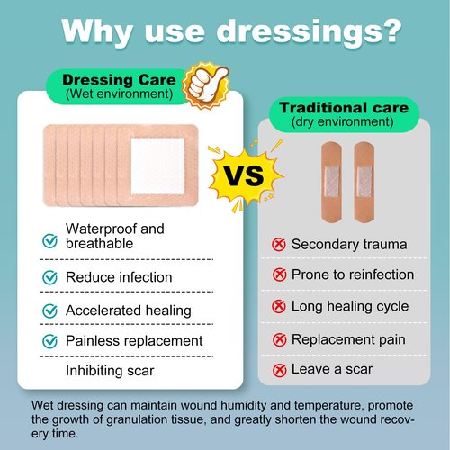 20Pcs Silicone Foam Dressing 4x4 Gentle Border, Waterproof Silicone Bandages for Wounds Care, Bed Sore Patches, Super Absorbent Wound Dressing, Self Adhesive Pressure Sore Pads