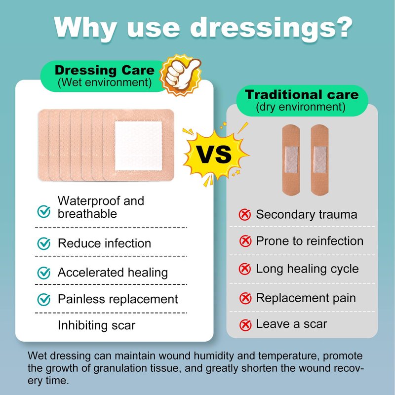 Silicone Foam Dressing 3x3 Gentle Border, Waterproof Silicone Bandages for Wounds Care, Bed Sore Patches, Super Absorbent Wound Dressing, Self Adhesive Pressure Sore Pads (30)
