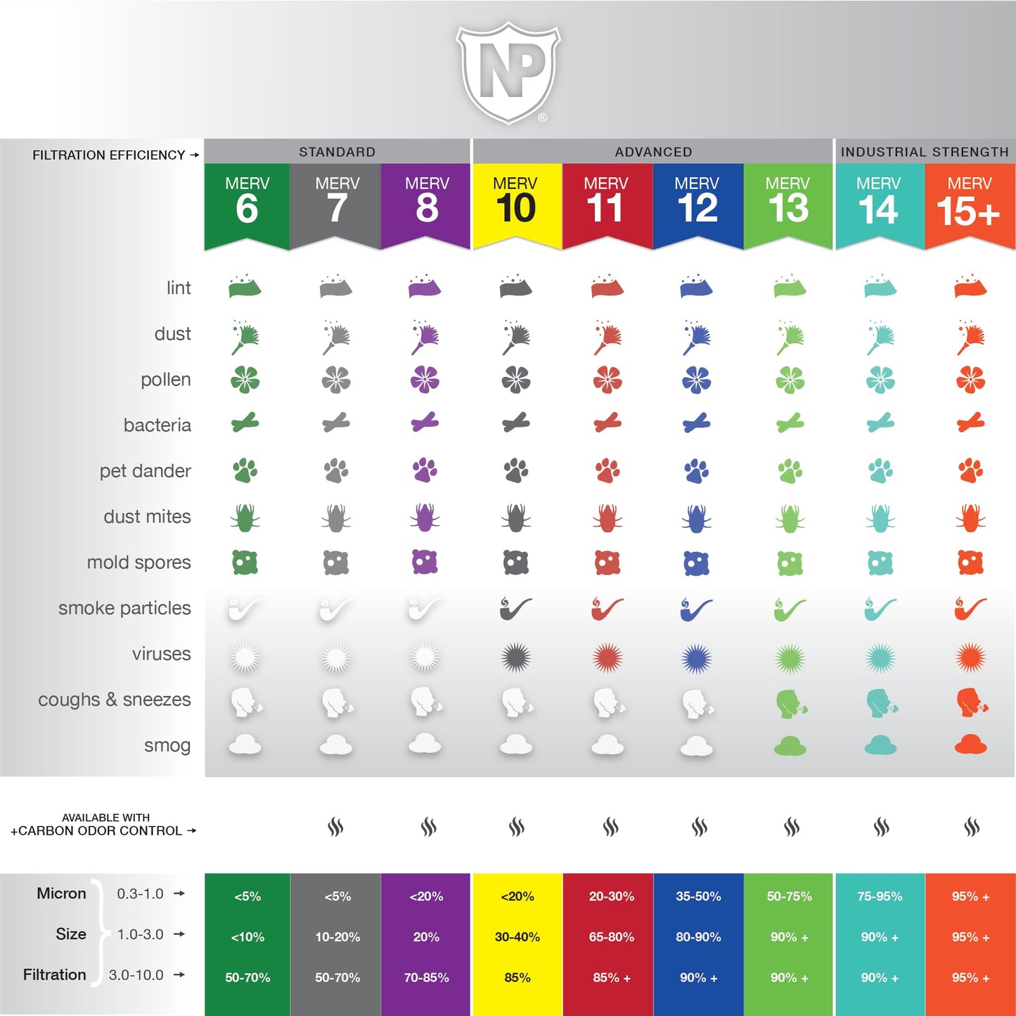 Nordic Pure 16x24x1 (15 1/2 x 23 1/2 x 3/4) Pleated MERV 14 Air Filters 6 Pack