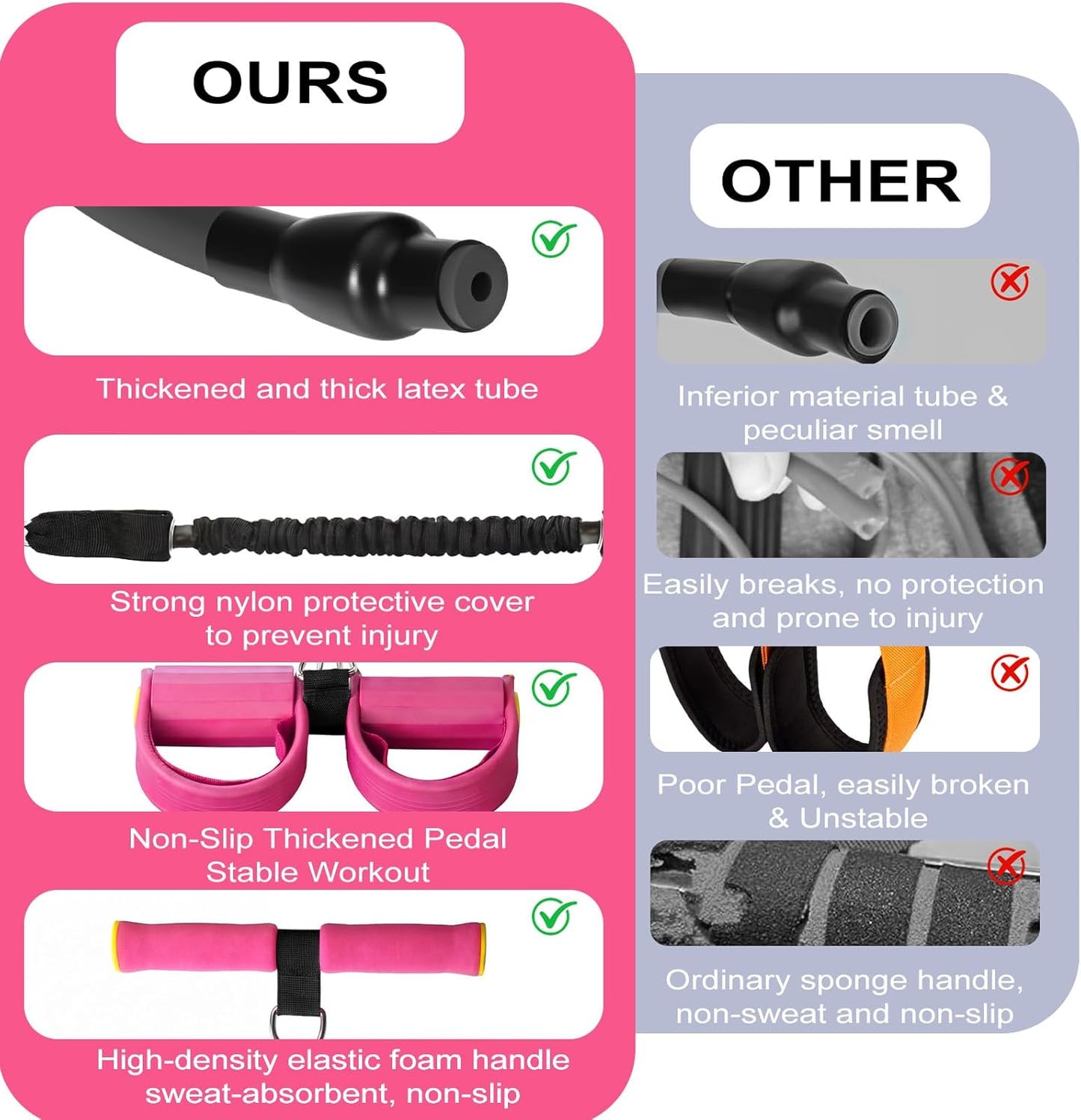 Upgraded Pedal Resistance Band - Durable Exercise Tool with Anti-Slip Footrest for Core & Arms