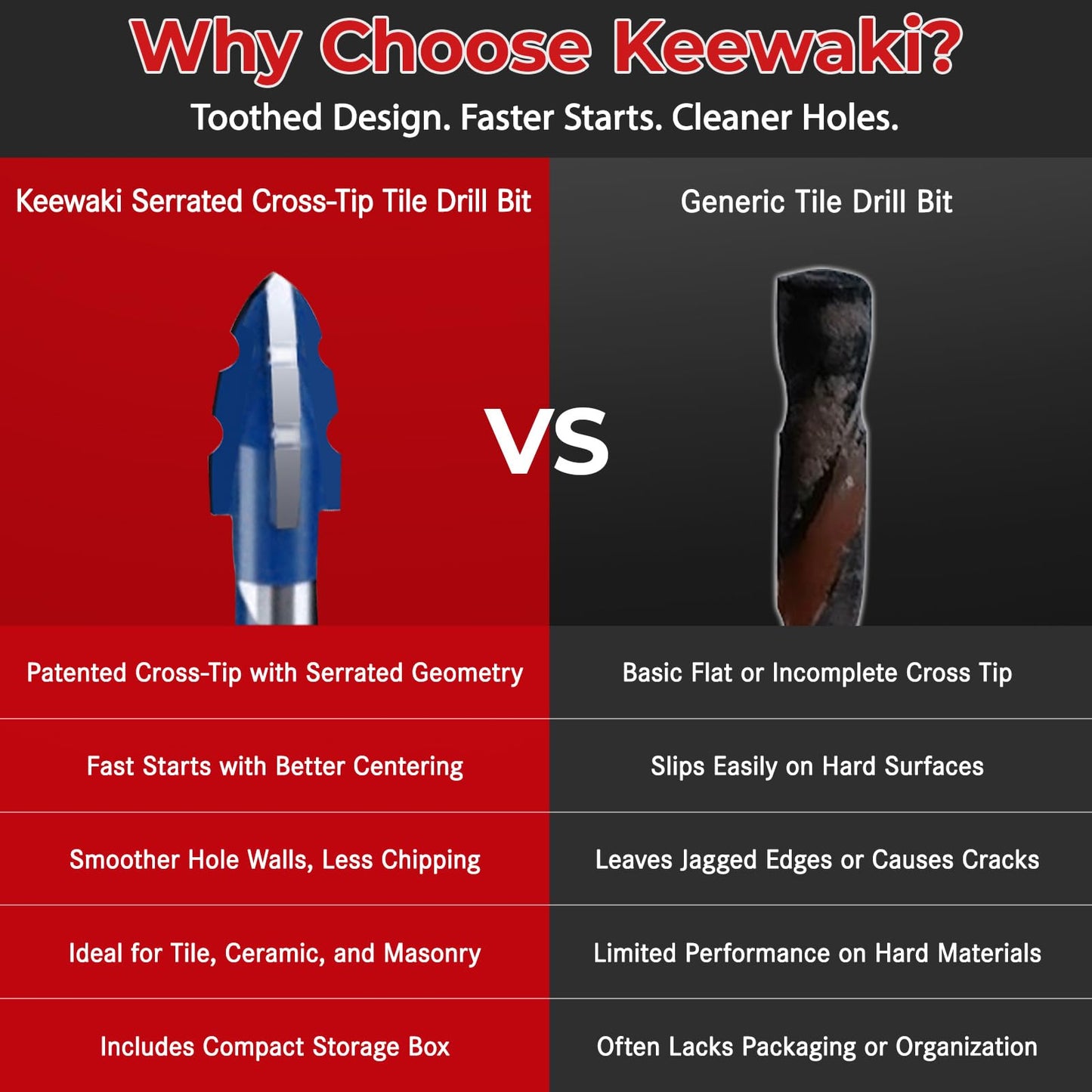 Keewaki Cross-Tip Carbide Drill Bits with Serrated Teeth, 10-Piece Masonry Drill Bit Set for Tile, Concrete, Brick, Wood – Hex Shank Ceramic Drill Bits with Storage Case