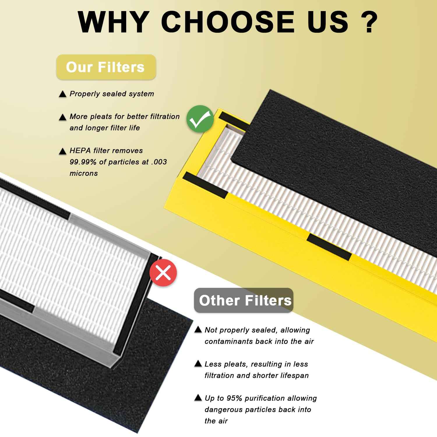 2 pack FLT5000 replacement filter c for Compatible with FLT5000 Filter C AC5000, AC5000E, AC5250PT, AC5350B, AC5350BCA, AC5350W, AC5300B, CDAP5500B, AP2800CA (Yellow)