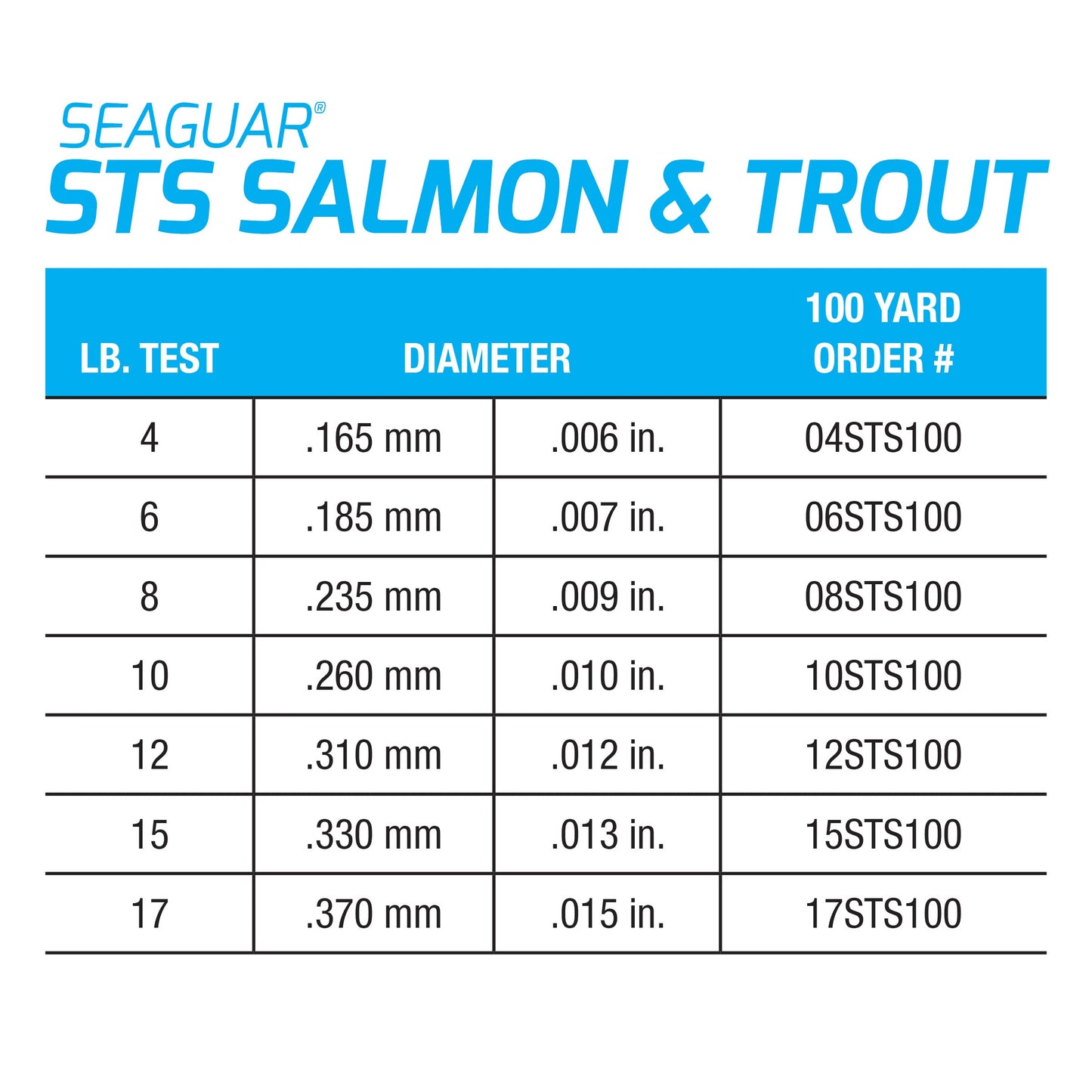 Seaguar STS Trout/Steelhead 100% Fluorocarbon Fishing Line 6lbs, 100yds Break Strength/Length - 06STS100