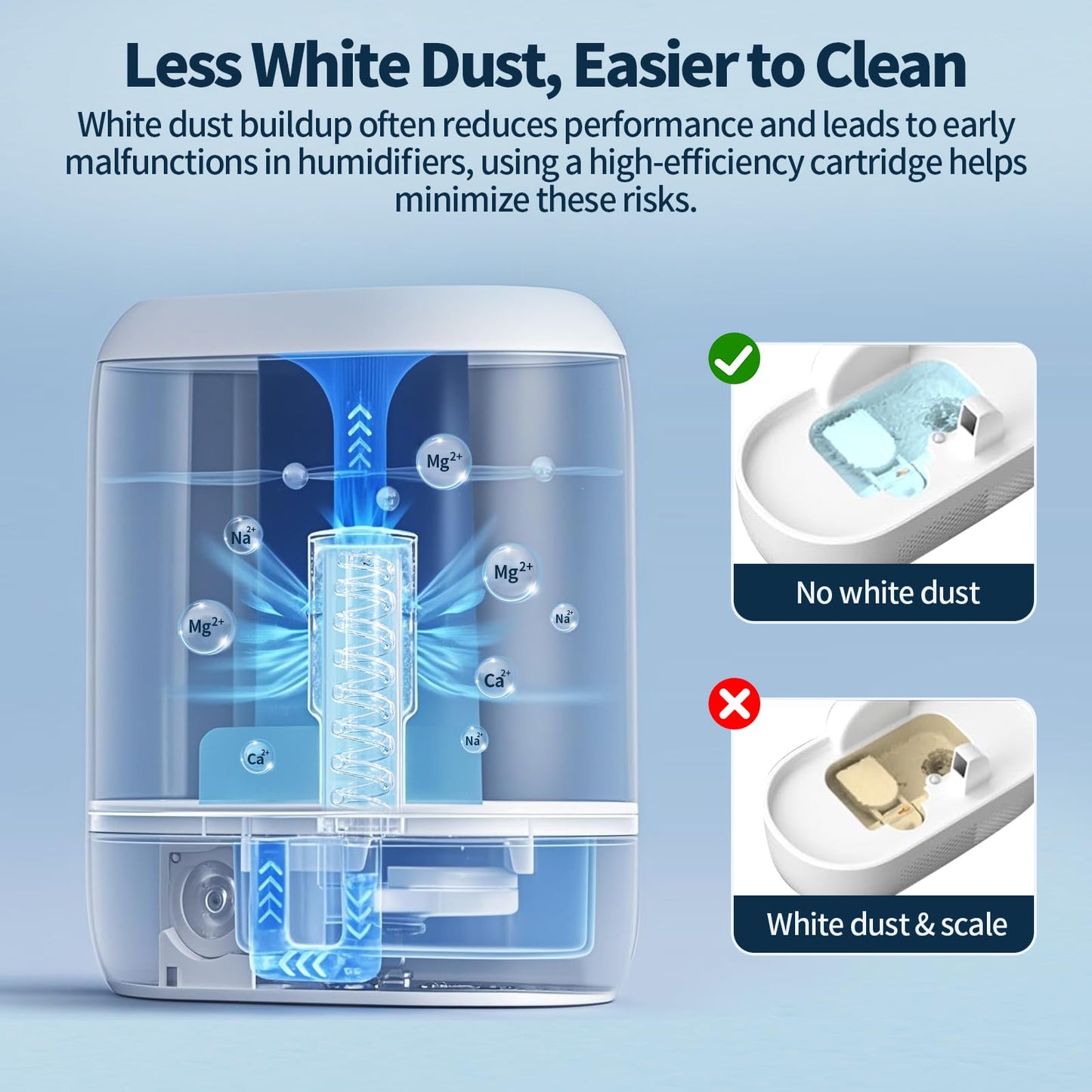 Gazeer 4-Pack Humidifier Demineralization Cartridge Compatible with Dreo Humidifiers HM306, HM311/311S, HM524/524S, Prevents Hard Water Build-Up | Filters Mineral Deposits | Eliminate White Dust