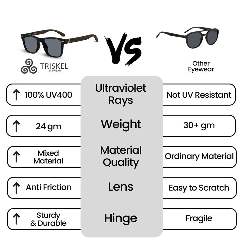 TRISKEL EYEWEAR Ljubljana Sunglasses Womens & Mens, Polarized Glasses with Modern Mixed Material Design, 100% UV (Black with Dark Grey lenses)