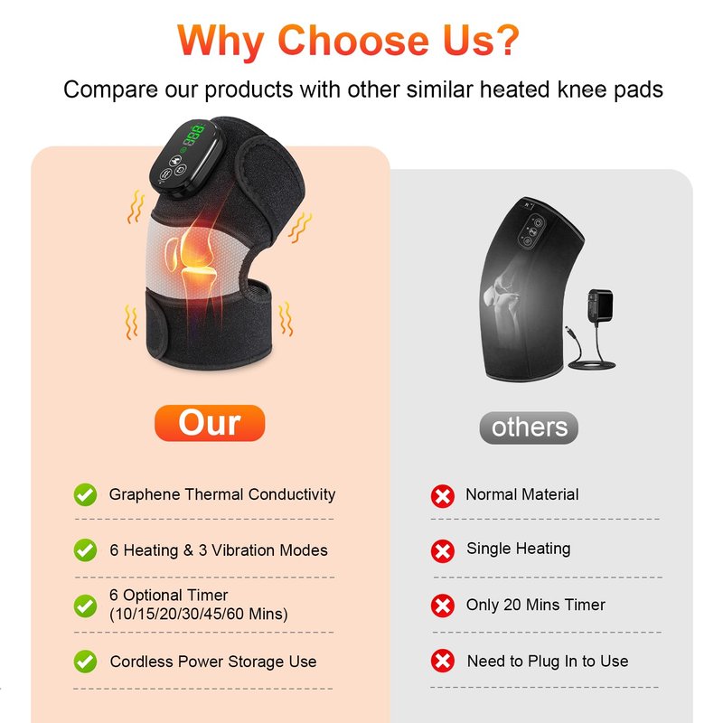 YUANBO Heated Knee Massager with 6 Timer, 3 in 1 Cordless Knee Heating Pad Brace Wrap for Elbow Shoulder Knee Relaxation with 3 Vibration & 6 Heating Modes