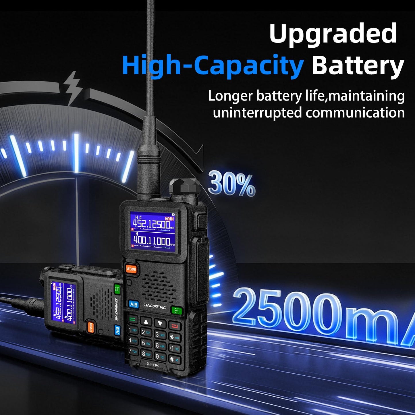 Baofeng Radio UV-5RM Ham Radio Handheld UV5R Walkie Talkies Long Range with NOAA Weather | Rechargeable |Programming Cable & Earpiece | 999 Channels for Emergency,Survival,Hunting,Camping(2 Pack)