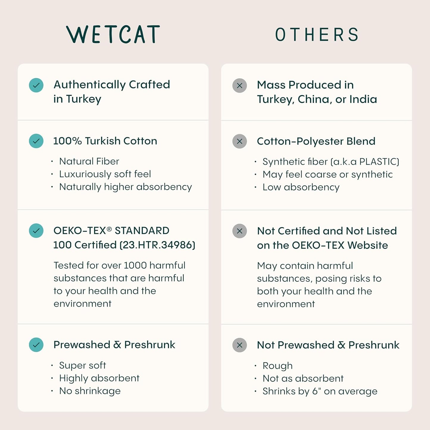 WETCAT Turkish Beach Blanket - Sandproof, Ultra Soft 100% Turkish Cotton | Extra Large 82"x82" - Beige