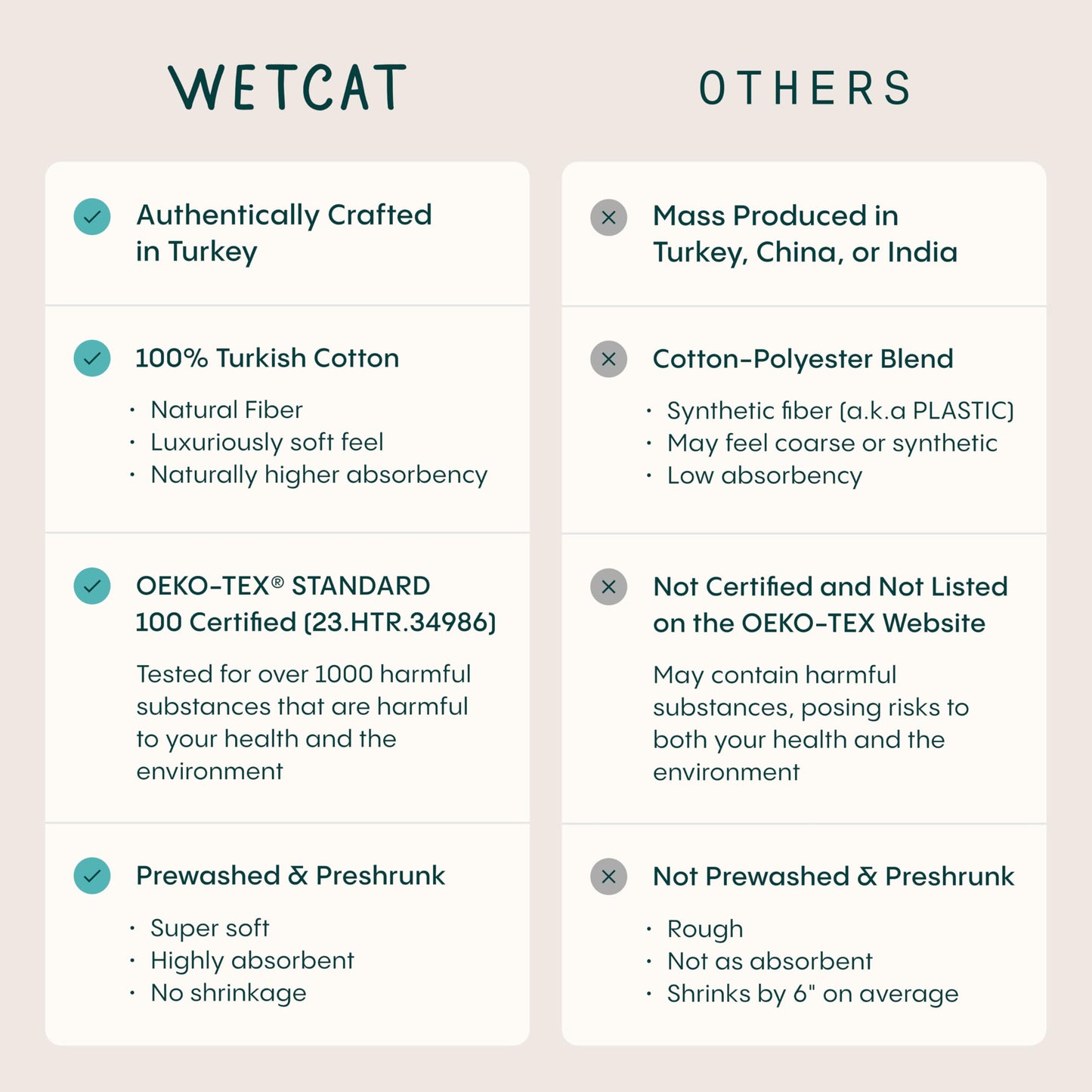 WETCAT Turkish Beach Towel Oversized (38"x71") 100% Turkish Cotton, Made in Turkey - Sand Free, Extra Large, Ultra Soft, Quick Drying, Compact & Lightweight for Travel - Ocea Blue