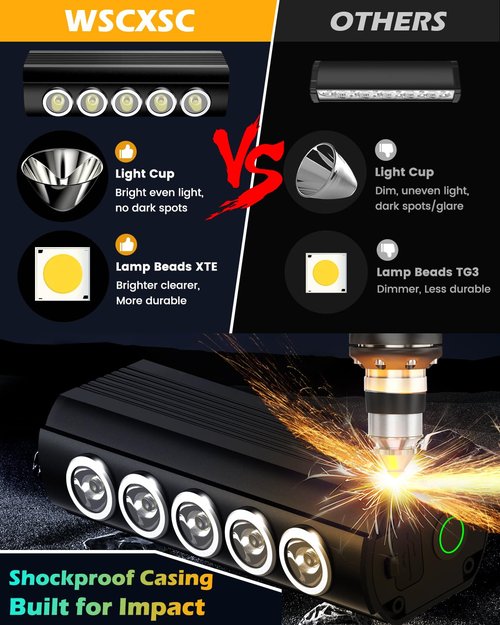Super Bright Bike Lights for Night Riding, 5 LED USB Rechargeable Bike Headlight, Bicycle Light and Taillight Set, Waterproof Aluminum Bicycle Headlight for Adult Kid Mountain Road Commuter Cycling
