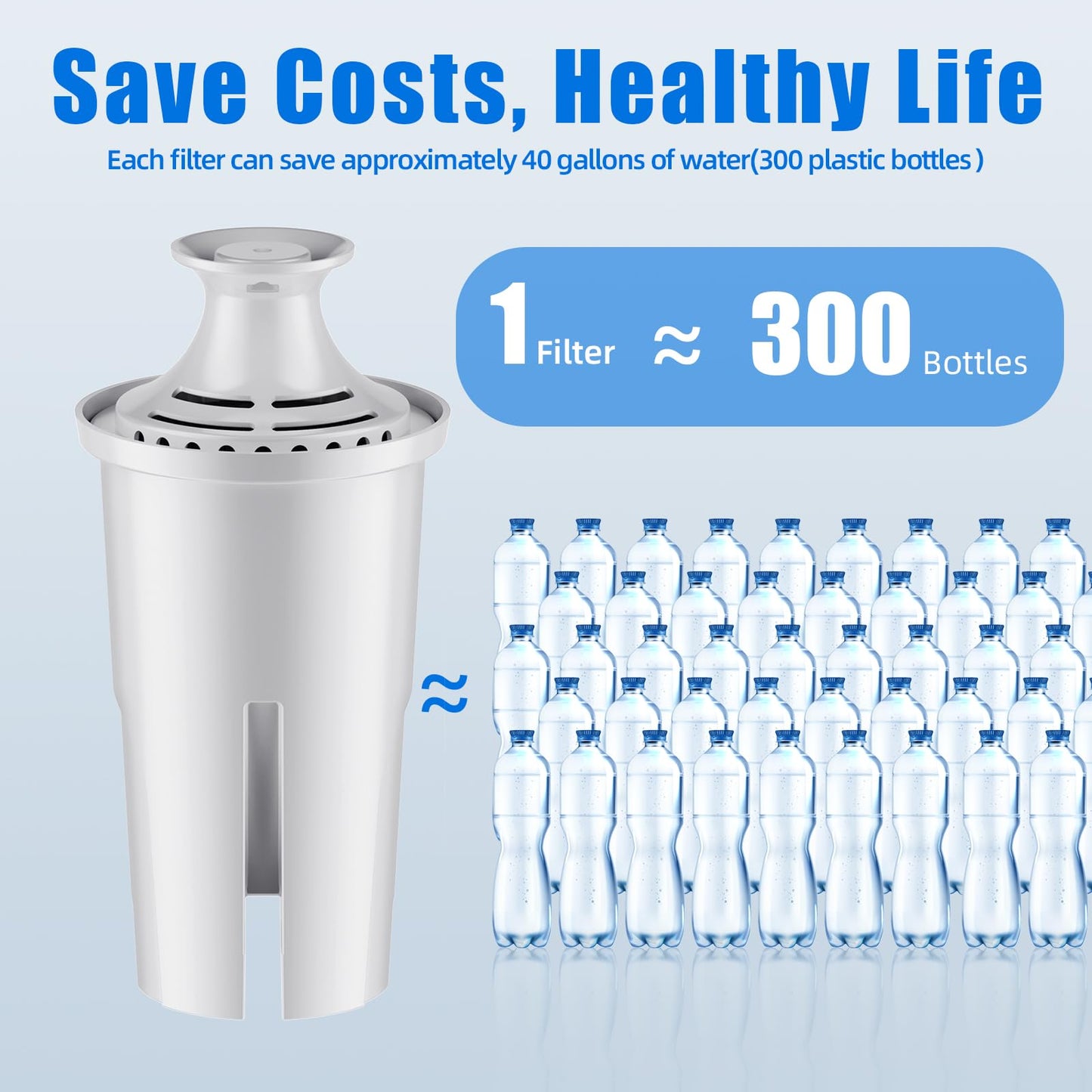 Replacement for Brita Water Filter Pitchers Dispensers, Classic 35557, Ob03, Mavea 107007, Pitchers Grand, Lake, Capri, Wave Lasts Two Months or 40 Gallons (3 Count Pack Of)