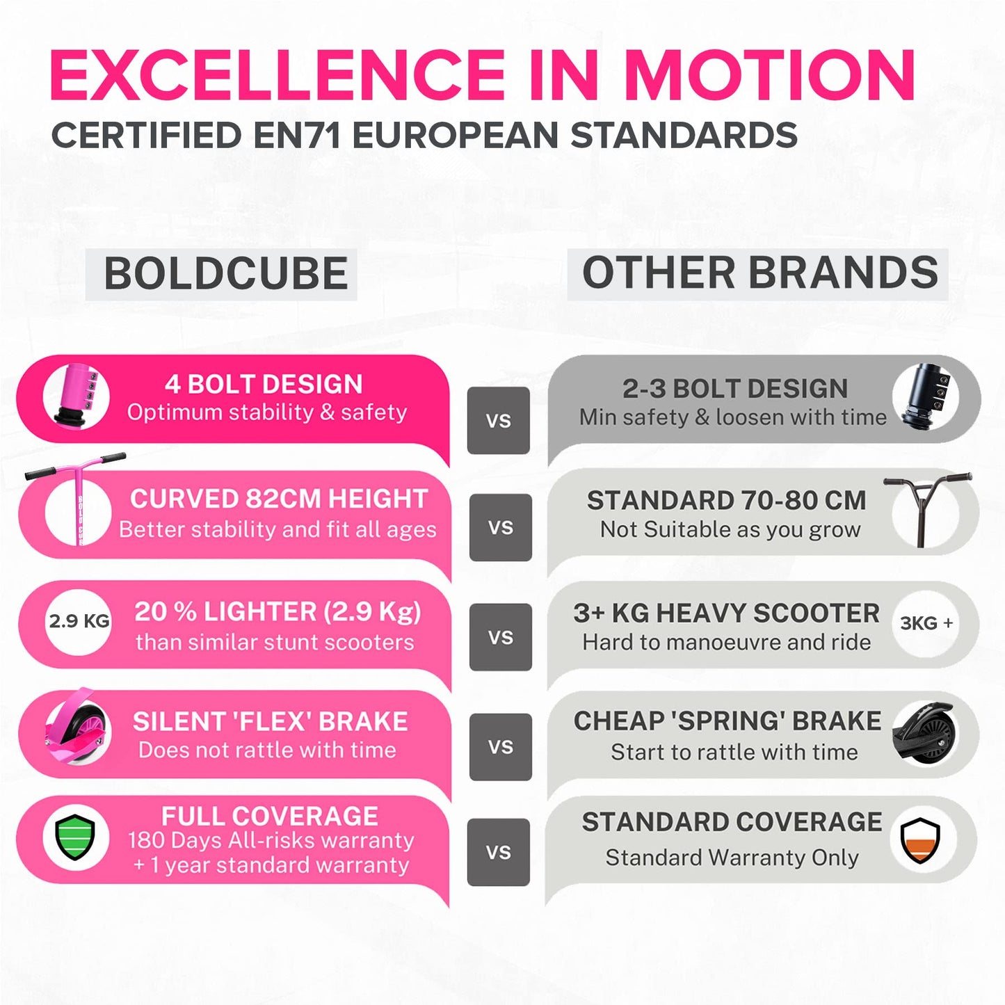 BOLDCUBE Stunt Scooter for Kids Ages 6-12 8-12 Years | Freestyle Pro 360° | Aluminium Deck | ABEC 7 | Micro Crystalized Deck
