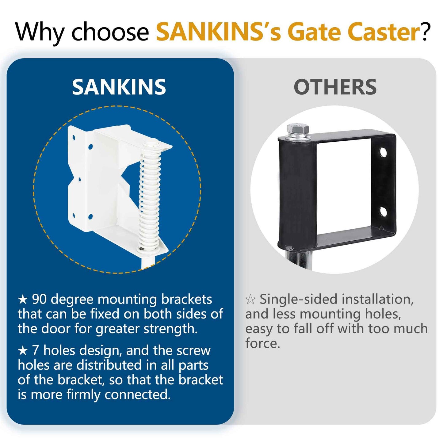 SANKINS Spring Loaded Gate Caster for Wooden Gate PVC Fence, Heavy Duty Gate Wheel Caster with 360 Degree Universal Mount Plate for Metal gate, Yard Fence, 4-Inch, 220 Lbs Capacity, White