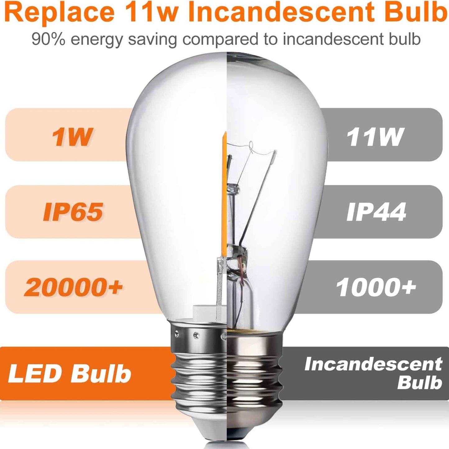 VOLIVO 30 Pack LED S14 Replacement Light Bulbs,1 Watt Shatterproof & Waterproof for Outdoor String Lights, Warm White Edison Vintage Style, Equivalent to 11w Incandescent Bulbs, E26 Medium Screw Base