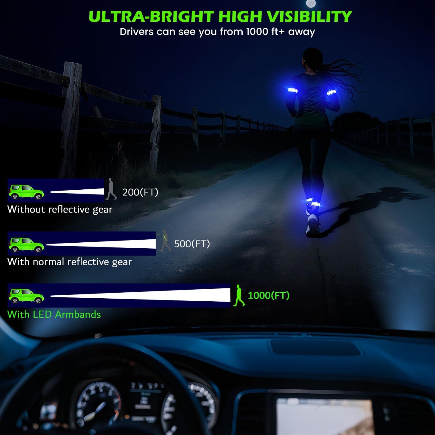 Samlior LED Armband for Running 2 Pack, 5 Colors 3 Lights Modes Rechargeable Reflective Light Up Arm Bands, High Visibility Reflective Gear for Running Walking Cycling at Night (Blue)