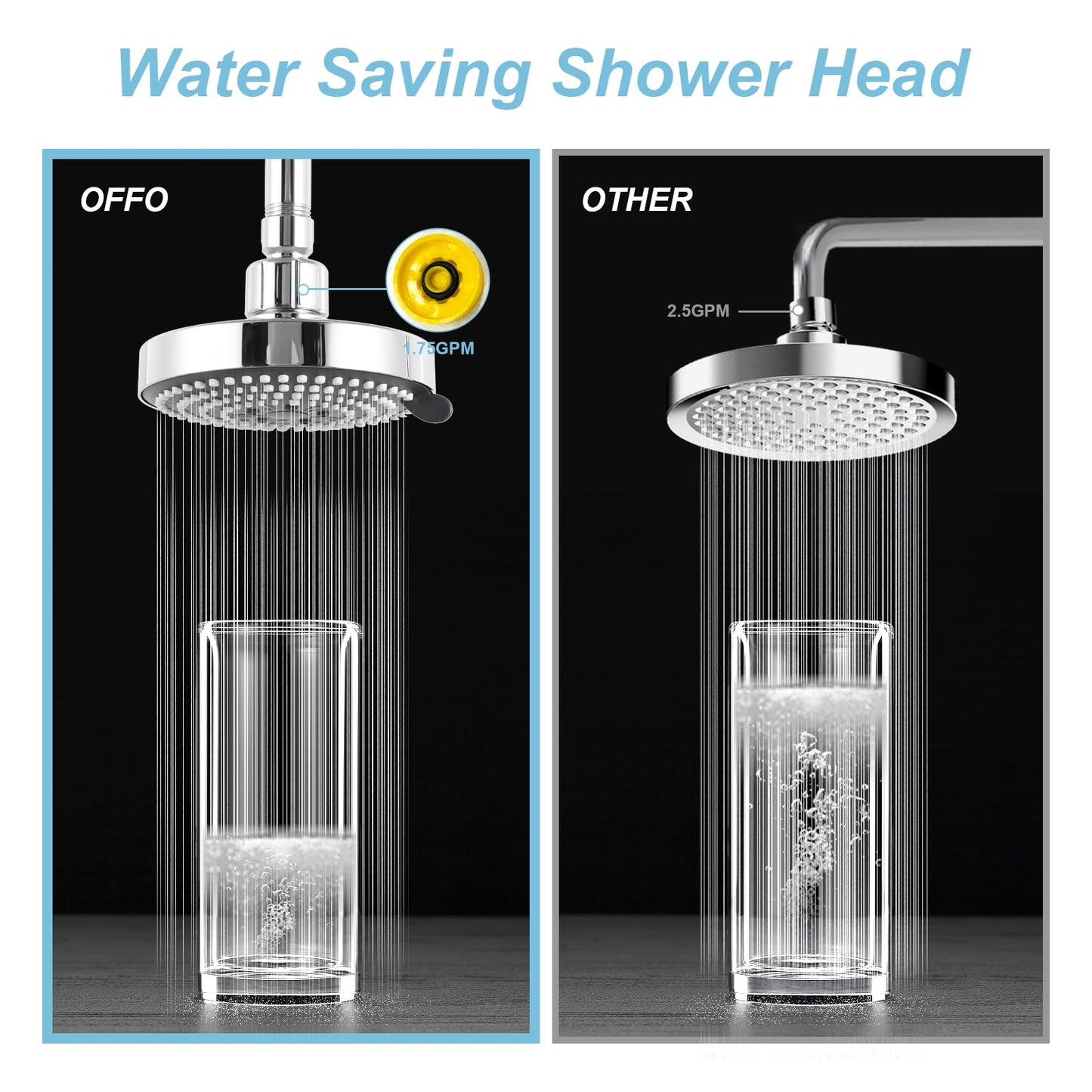 OFFO Shower Head, High Pressure Shower Head with 6 Mode, Fixed Showerheads for Strong Water Flow & Relaxing Shower Experience, Chrome
