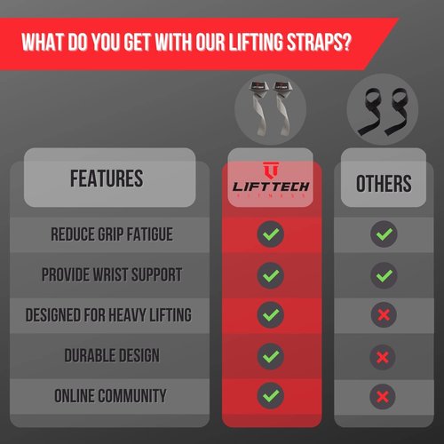 Lift Tech Fitness Weight Lifting Straps For Men and Women - Cotton Gym Straps for Weightlifting, HIIT, Strength Training - Pull ups & Deadlift Straps - Lifting Wrist Straps - Grey, One Size