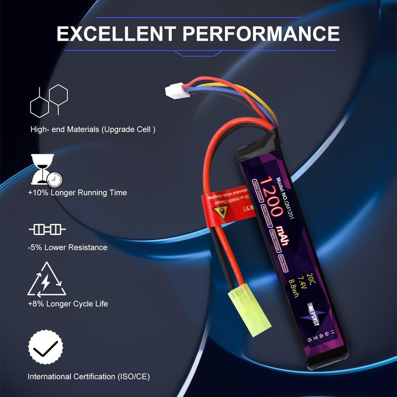 EMEPOVGY 2S Lipo Airsoft Battery 7.4V 1200mAh 20C Rechargeable Lithium Polymer Battery Pack with Mini TMY Plug for Airsoft Guns Rifle- 2096
