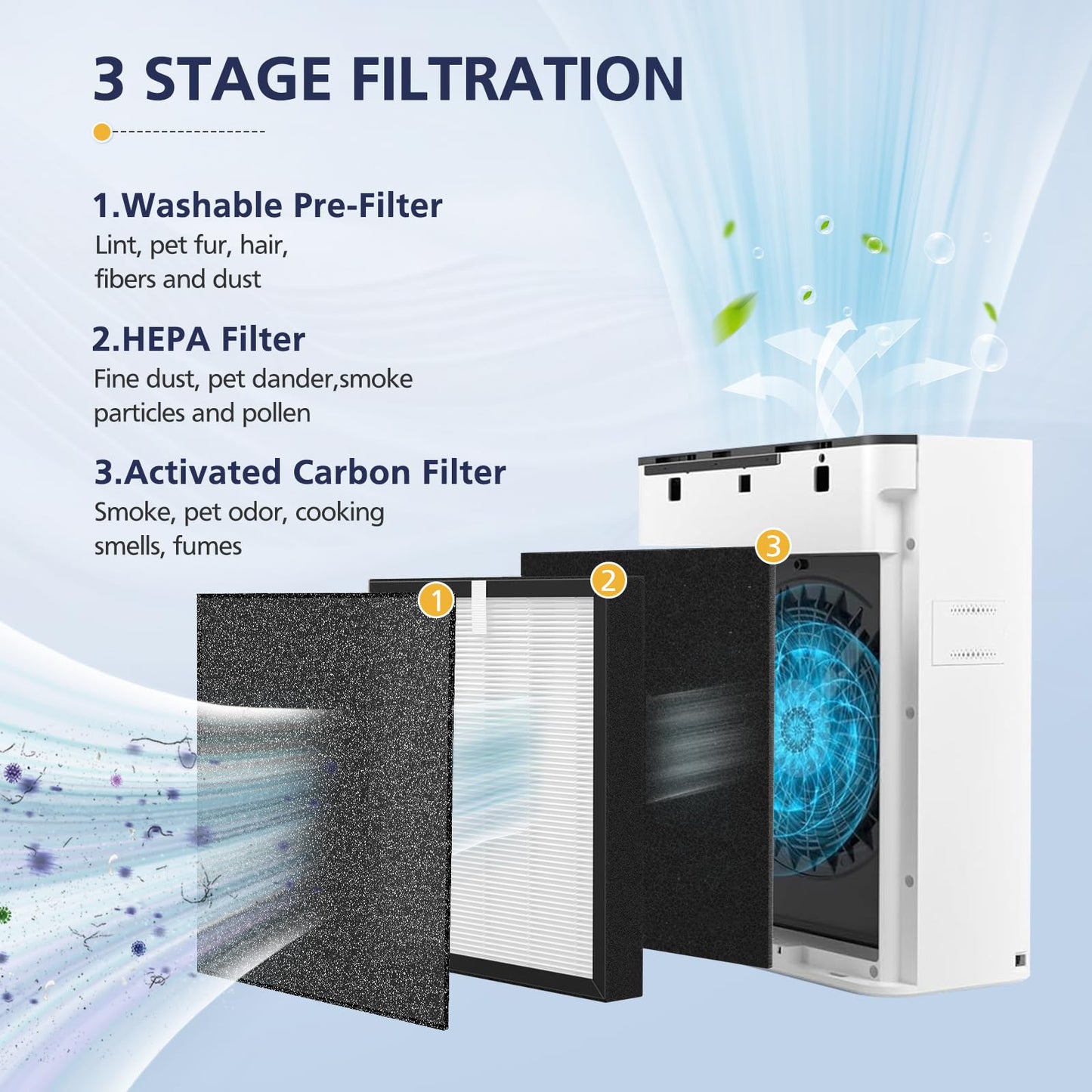 TZ-K2 Replacement Fil-ter Compatible with ToLife TZ-K2 Air Puri-fier for Home Large Room, 3-in-1 HEPA High-Efficiency Activated Carbon TZ-K2-A Fil-ter, 2 Pack
