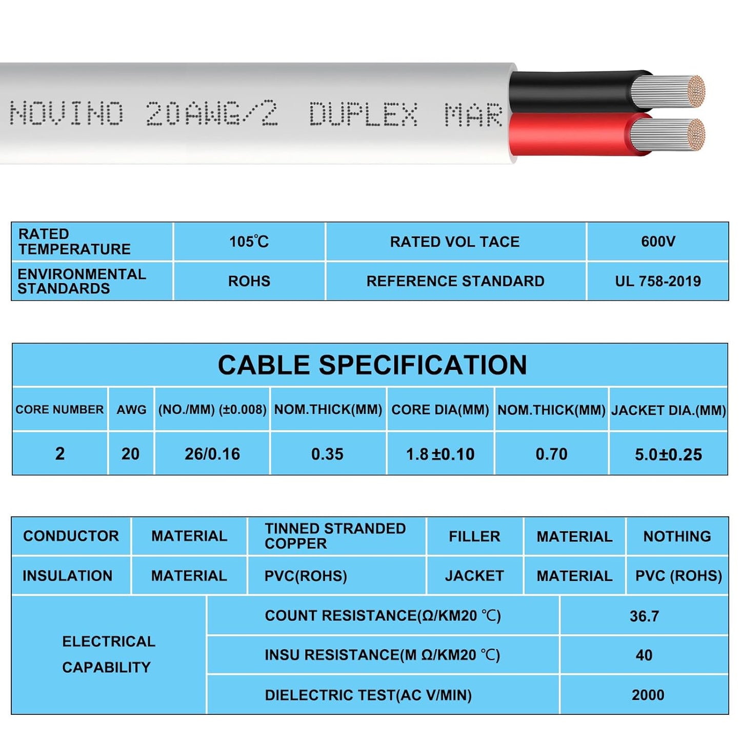 20 Gauge Marine Wire - Duplex Marine Grade Tinned Copper | 100ft Oxygen-Free Insulated Red & Black Cable for Boats, RVs, Trailers