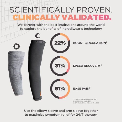 Incrediwear Arm Sleeve – Arm Sleeves For Men and Women to Help with Muscle Pain Relief and Muscle Recovery Perfect for Baseball, Basketball, Football, Cycling and Working Out (Black, Small/Medium)