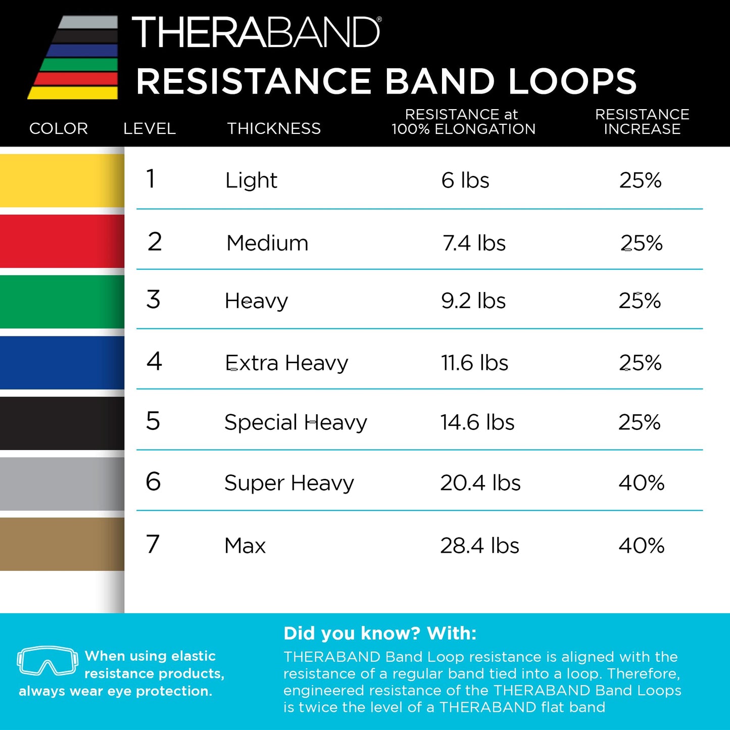 THERABAND Resistance Band Loop, Professional Latex Mini Band for Lower Pilates, Crossfit, Yoga, Stretching, Physical Therapy, Strength Training without Weights, 12 Inch, Red, Medium, Beginner Level 2
