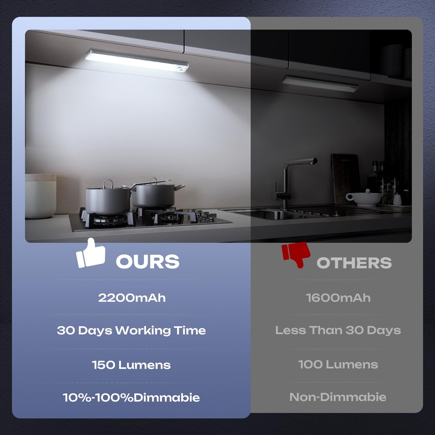 LUMIJOLI 2 Pack Under Cabinet Lighting Wireless 10inch LED Motion Sensor Magnetic Light 2200maAh Rechargeable Indoor Closet Lights for Kitchen, Stairs Cool White