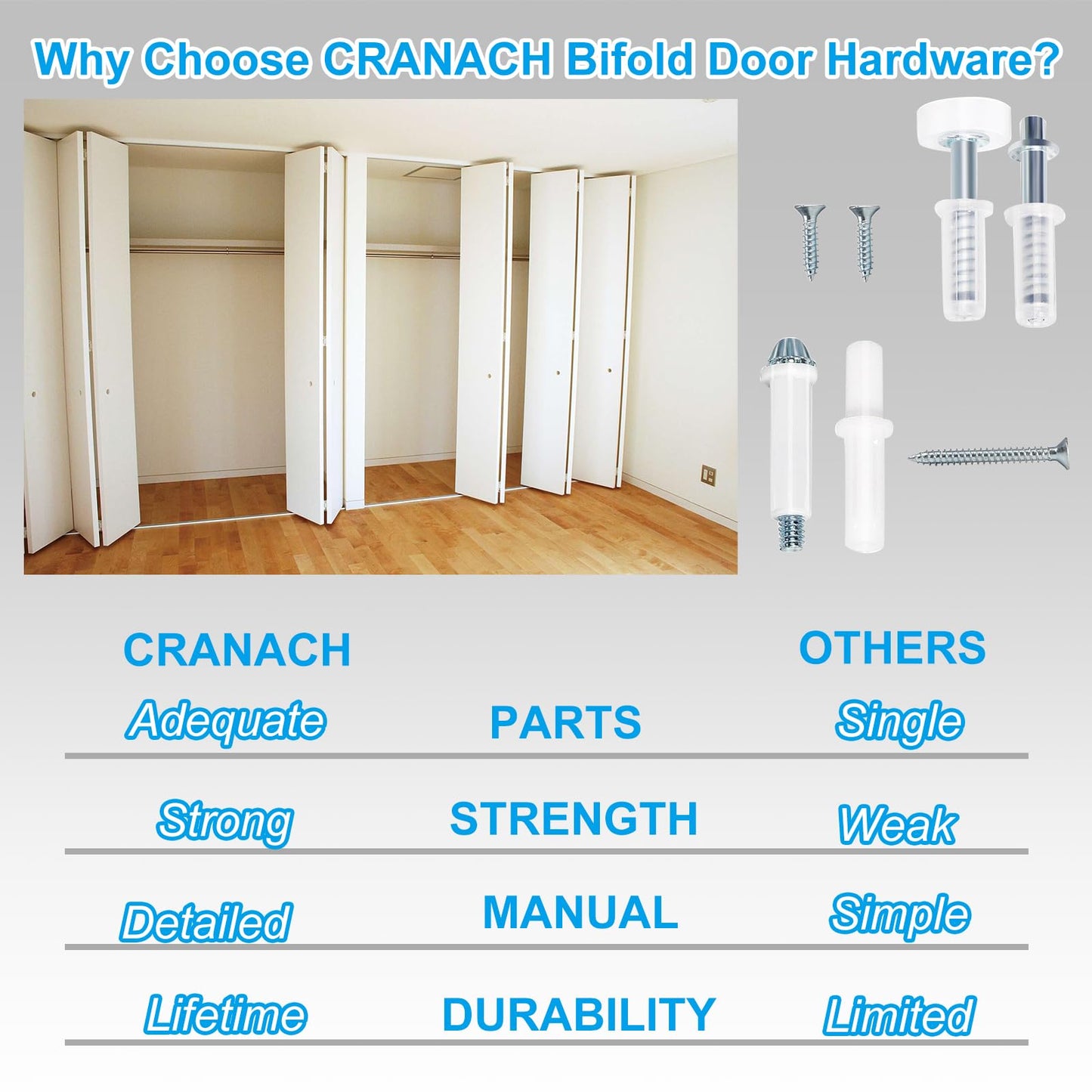 Bifold Door Hardware Repair Kit for 7/8" to 1" Sliding Door Track– 2 Pack Bi-fold Sliding Closet Door Hardware Kit with Top & Bottom Bracket,Guide Wheel,Pivot,for Folding Door Hardware