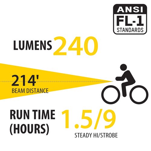 Bell Lumina 2.0 USB Bicycle Light Set