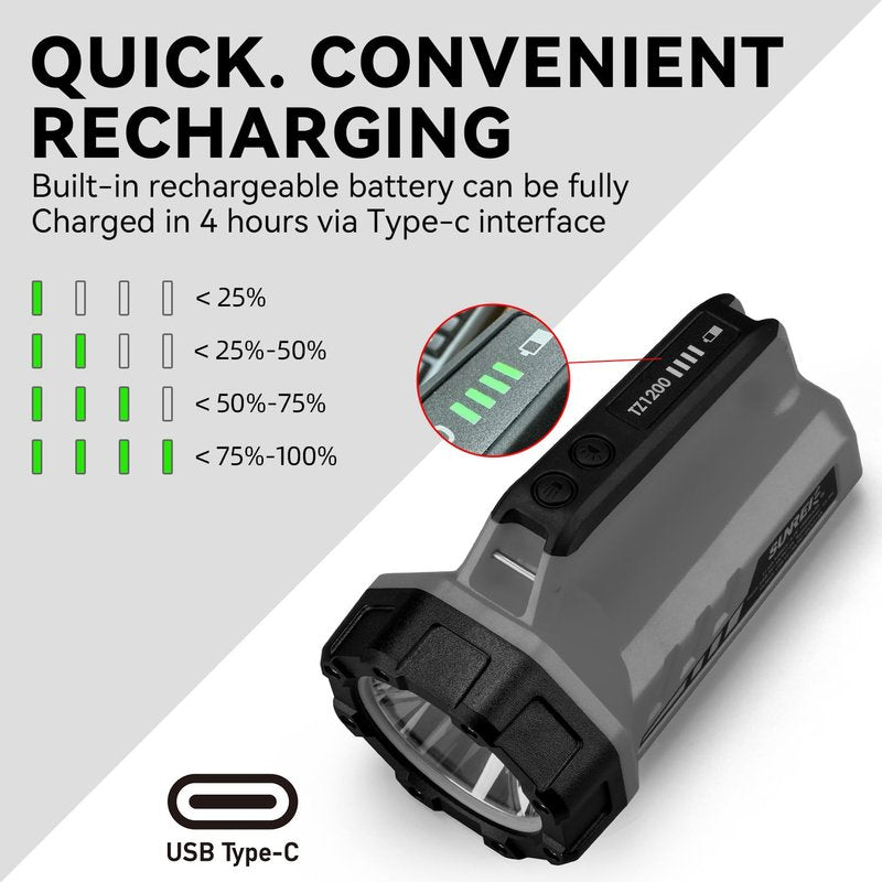 SUNREI Rechargeable LED 1500LM Spotlight, 8 Light Modes Portable Camping Flashlight, 24h Ultra-Long Standby, 10400mAh Power Bank, IP67 for Emergencies Power Outages, Hurricane Emergency, Hiking, Home