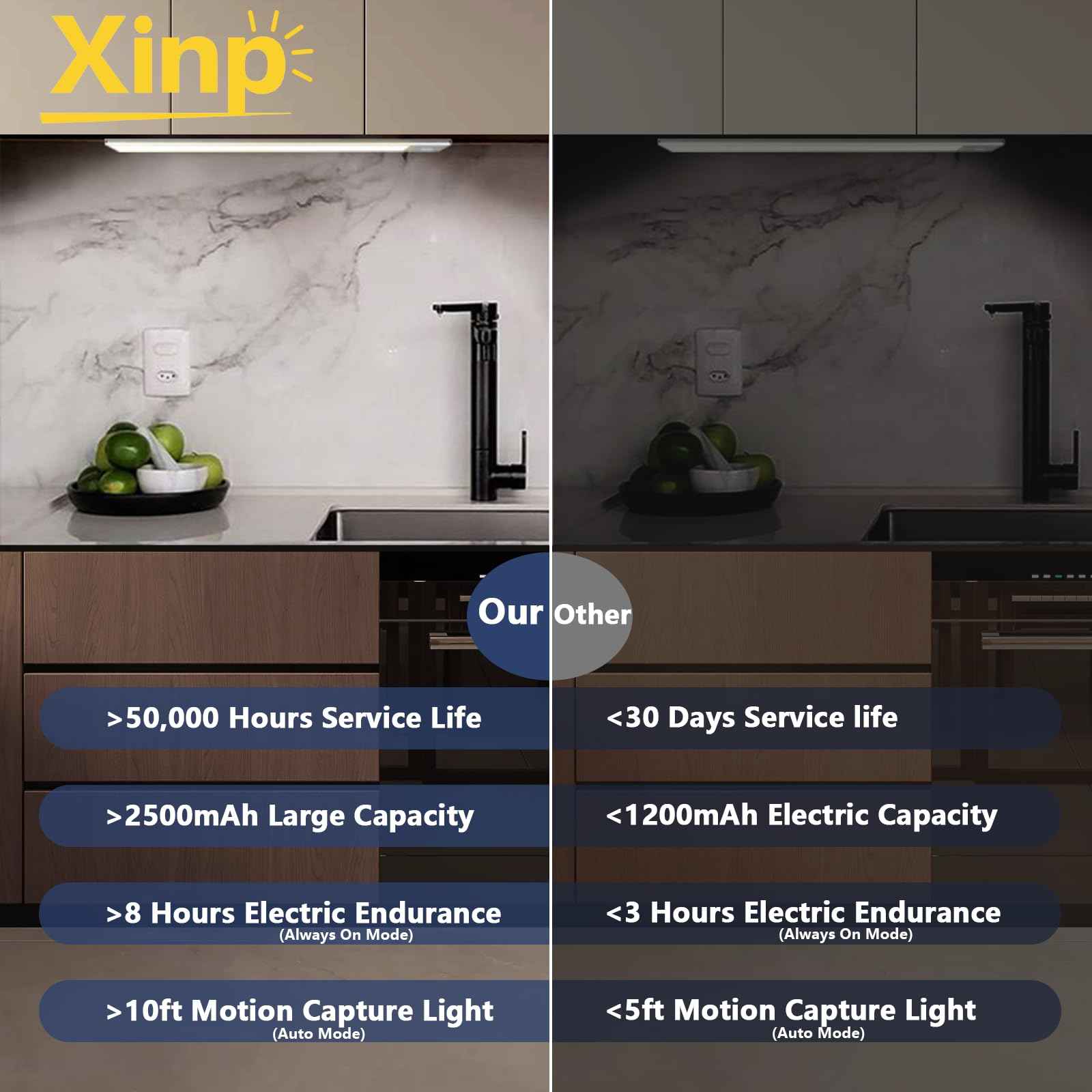 Under Cabinet Lighting, LED Magnetic Motion Activated Under Cabinet Lights, Rechargeable Closet Lights 2500mAh Battery Operated, Wireless Dimmable Under Counter Lights for Kitchen,Hallway 3 Pack