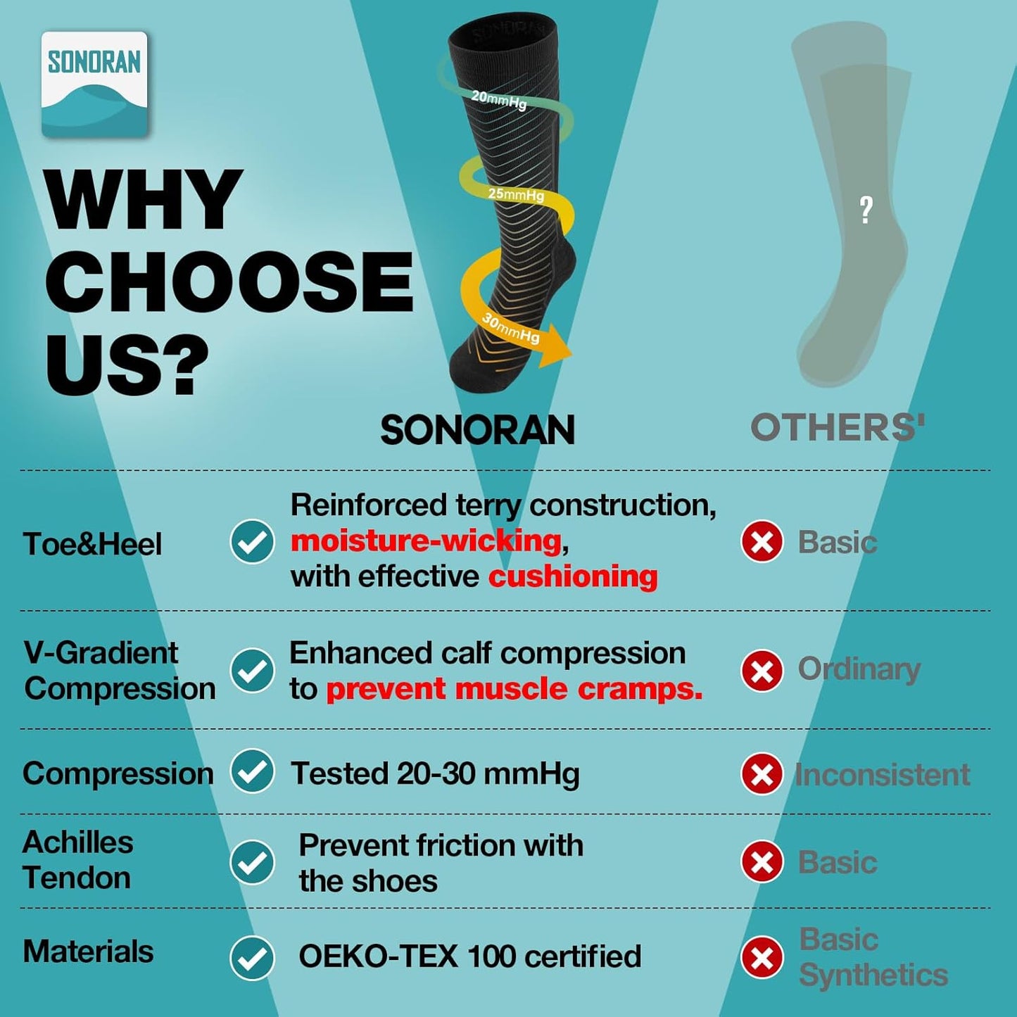 Skiennix Compression Socks - 20-30 mmHg Graduated Support for Men & Women | Knee High, Athletic, 2/4/6 Pairs