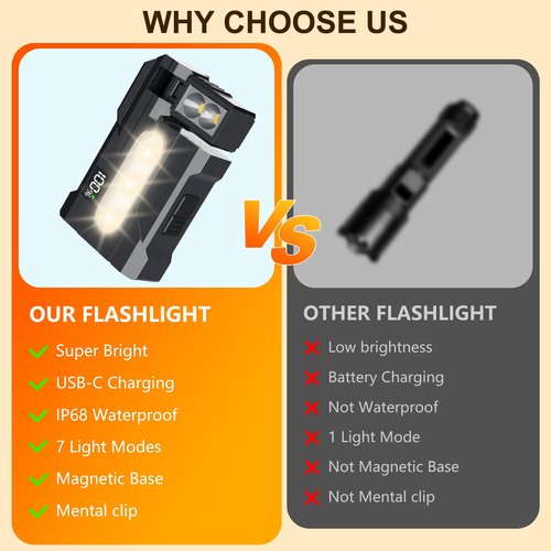 HJKLIUT G5 EDC Flashlight 400 Lumens – Super Bright Rechargeable Mini Light with 180° Rotatable Magnet, 3 Modes Dual Light, IP68 Waterproof, Portable Pocket Light for Outdoor Emergency (Black)