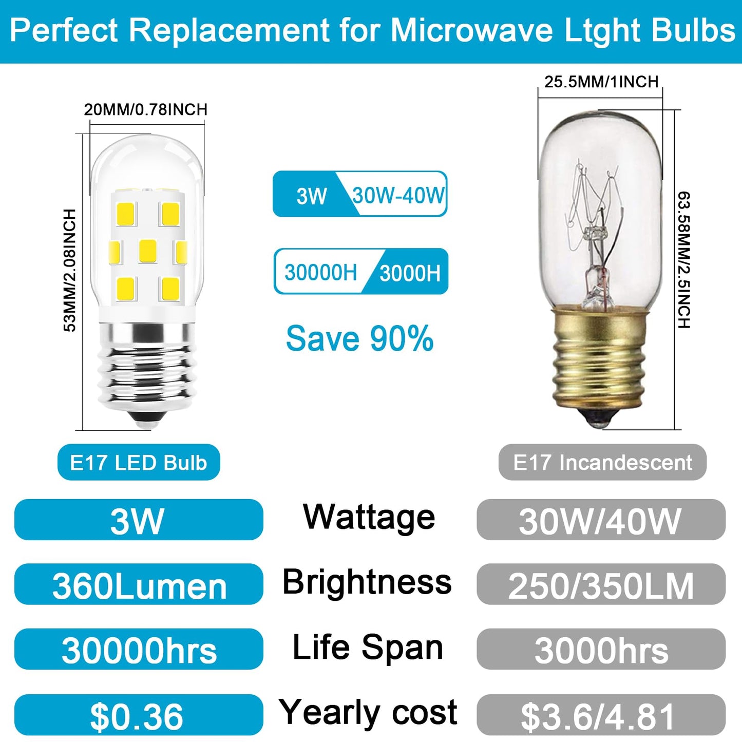 E17 LED Bulb Dimmable,30W-40W Incandescent Equivalent,Natural White 4000K,Fit for LG Whirlpool Frigidaire Kenmore GE Over The Range Microwave,125V 3W 360Lumens,Repalces 6912W1Z004B,8206232A,2Pcs