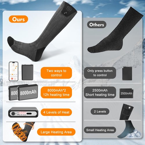 Netraty Heated Socks for Women Men, 8000mAh Rechargeable Battery Foot Warmer Hiking Socks Up to 10 Hours, APP Controlled Electric Heated Socks with 4 Heating Levels for Camping Skiing