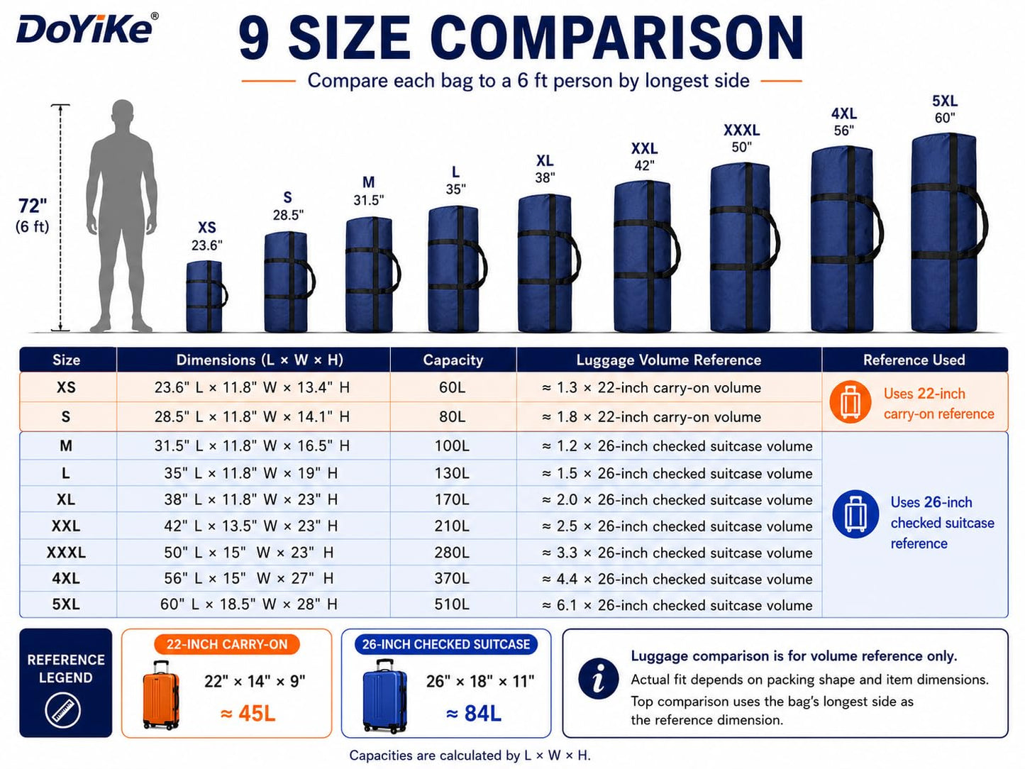 DoYiKe Extra Large Storage Duffle Bag, Duffel Bag for Travel Green 130L