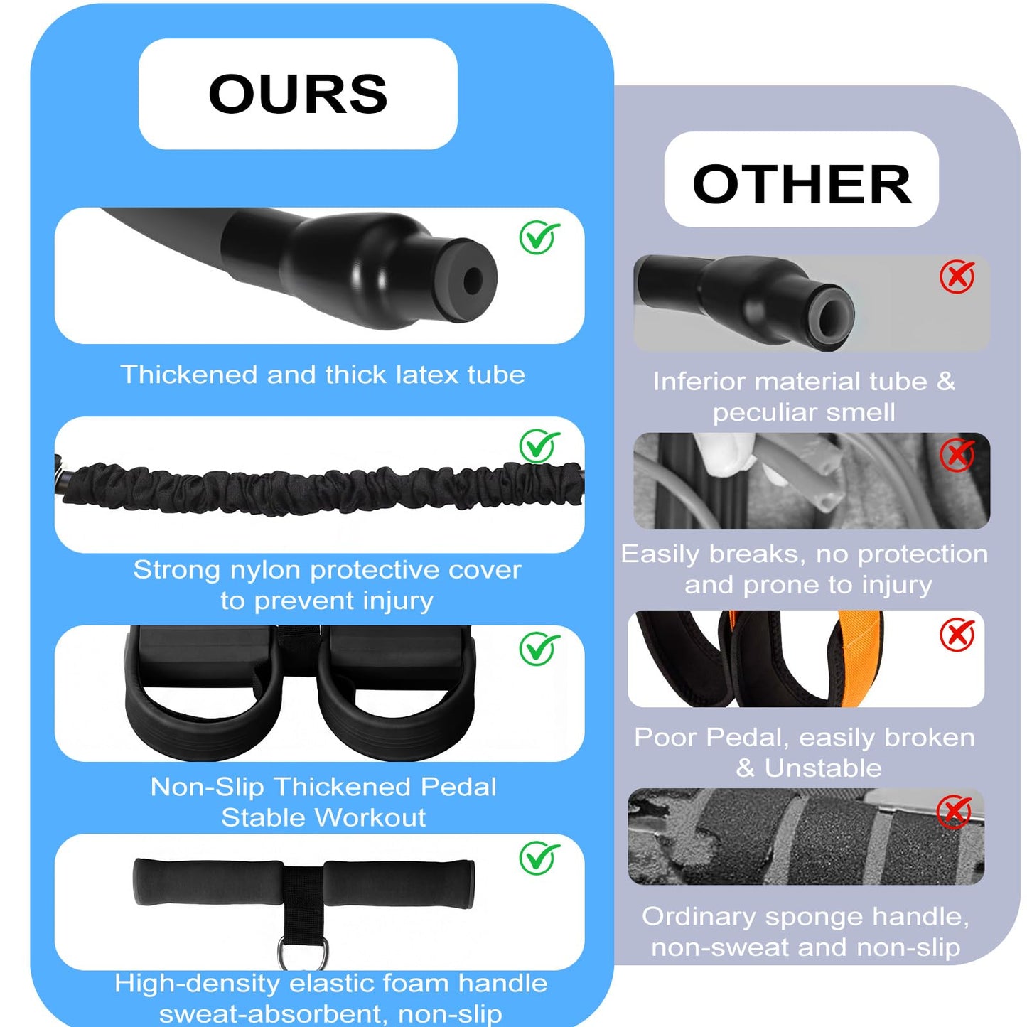 Upgraded Pedal Resistance Band with Handle - Fashion Puller Exercise Tool, Thickened Built-in Latex Tube Pedal Resistance Device & Soft Nitrile Rubber Anti-Slip Footrest for The Core/Arms (Black)