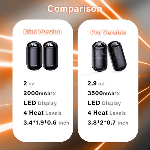 CRISLEX Electric Hand Warmers Rechargeable 2 Pack, 4 Levels Fast Heat, Reusable Hand Warmers with LED Display, Portable Magnetic Pocket Heater, Gifts for Christmas, Men, Women, Raynauds, Hunting, Golf
